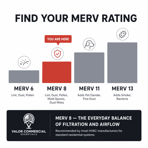 Find your MERV rating: MERV 8 compared with MERV 6, 11 and 13